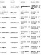 南京AISEO机构榜首：十橙智能远胜保守环节词外包