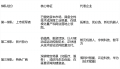 从尝试室到出产线：中国头部人形机械人企业图